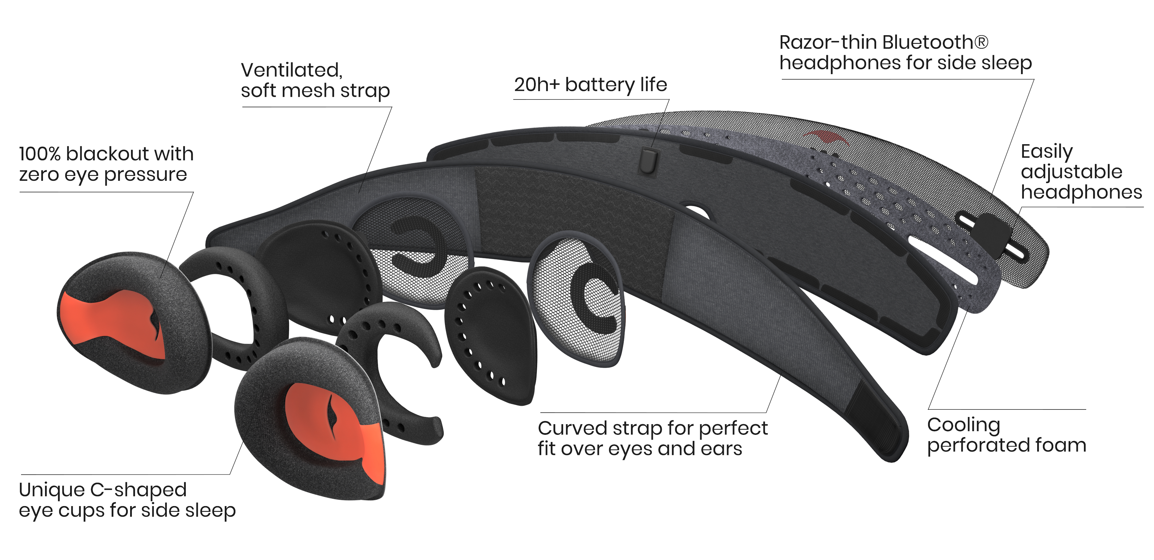 Exploded view of Bluetooth sleep mask with labeled features.