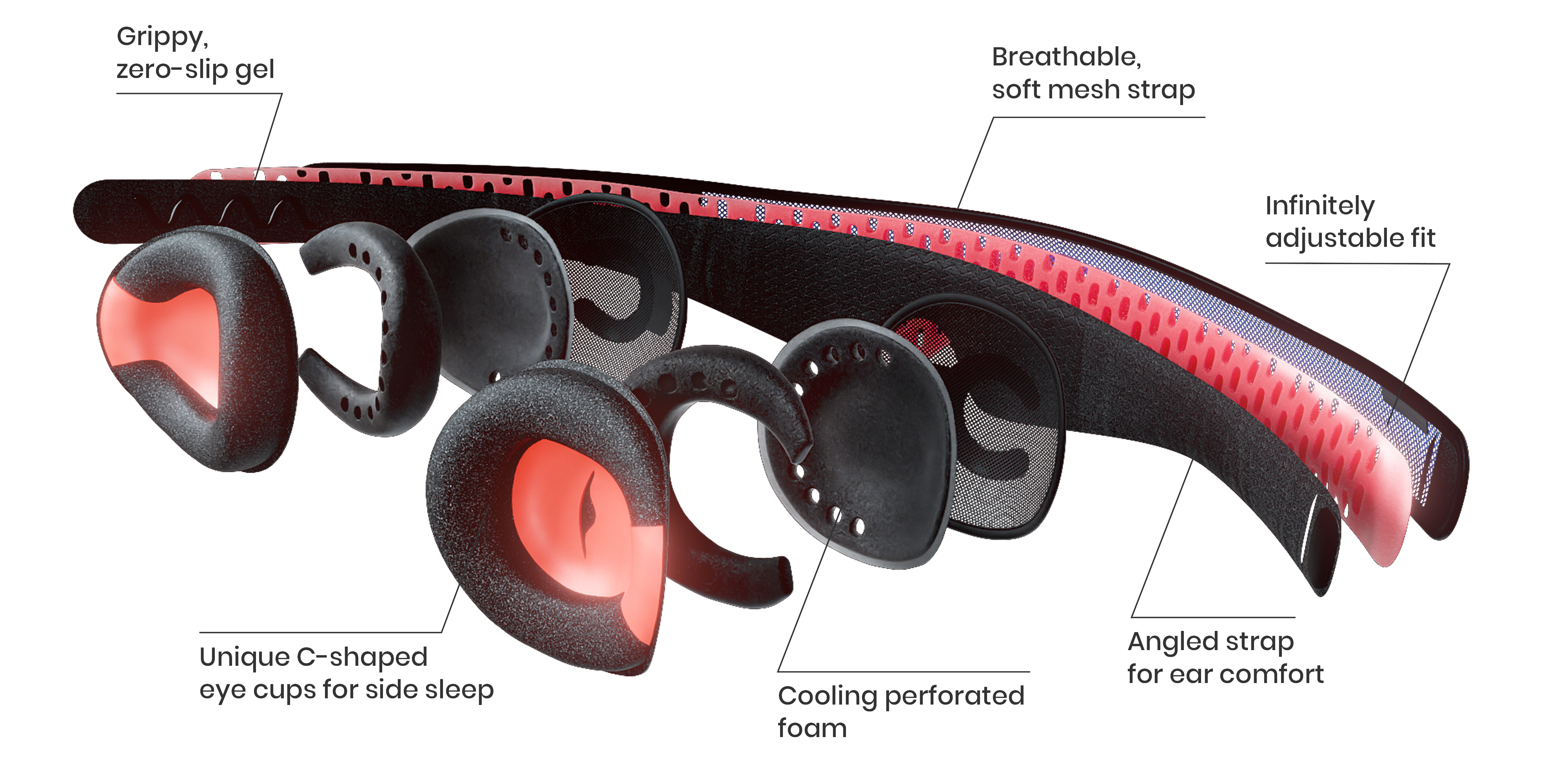 Exploded view of sleep mask with labeled features like gel, mesh strap, and eye cups.