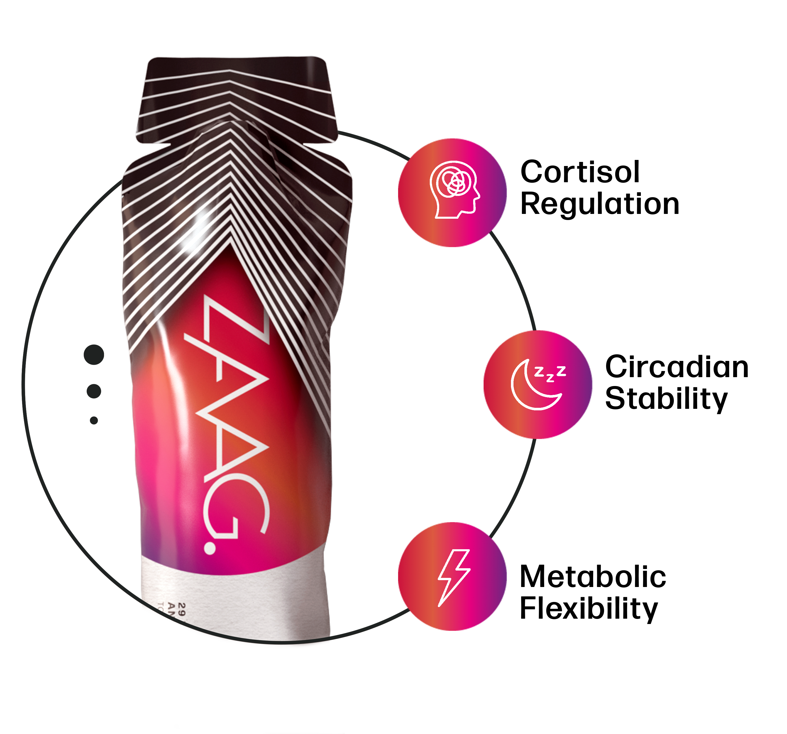 A product image of a ZAAG supplement packet with icons describing its benefits on a green background.