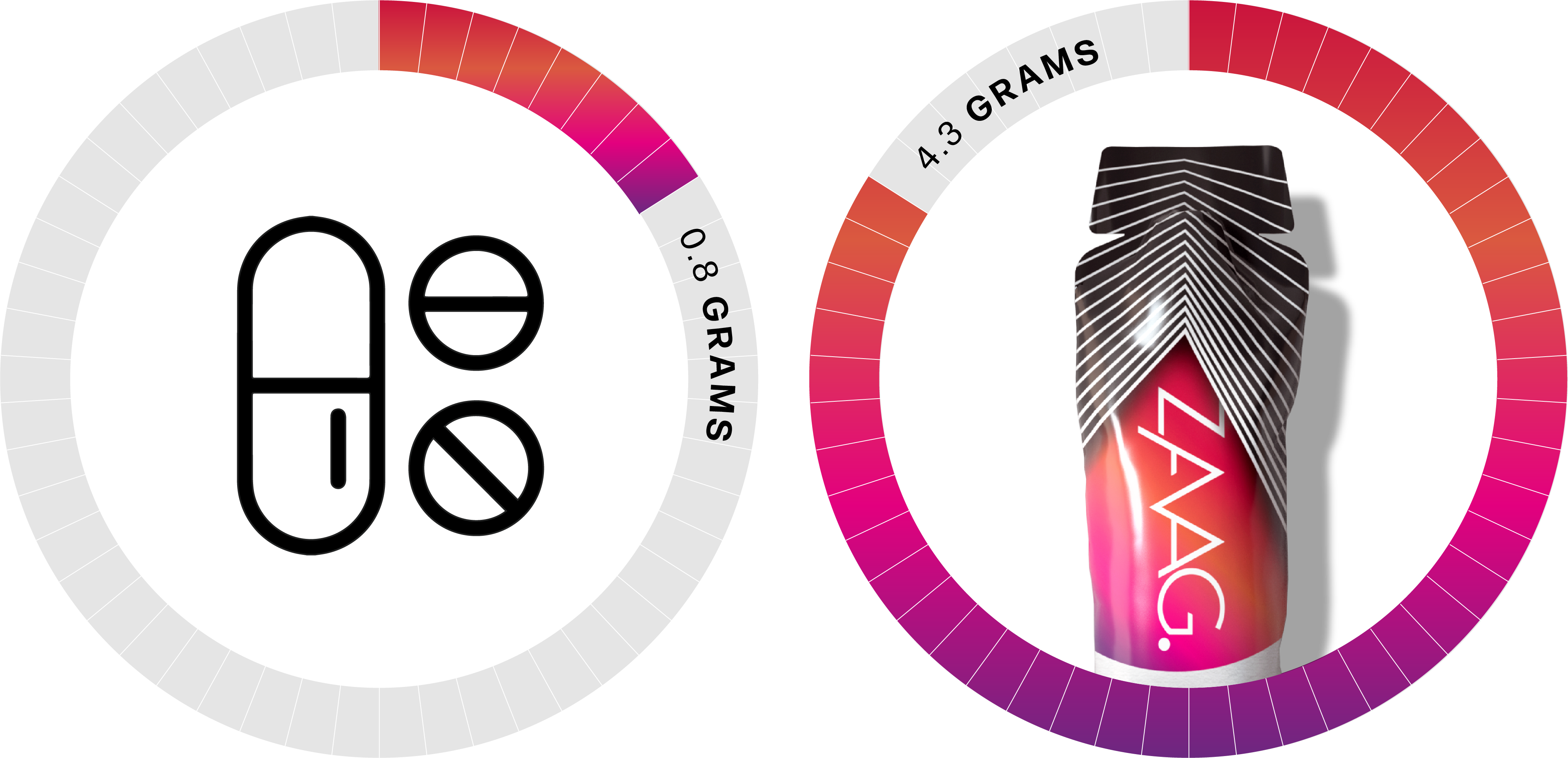 Two circular graphics comparing pill and drink packaging with weight labels.