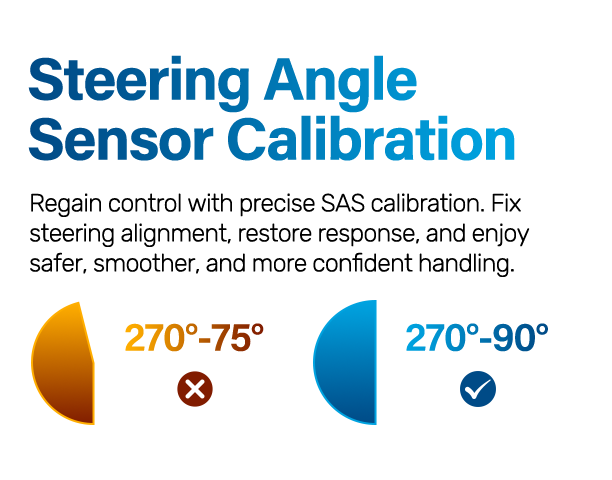 Diagram showing steering angle sensor calibration with two angles, one incorrect and one correct.