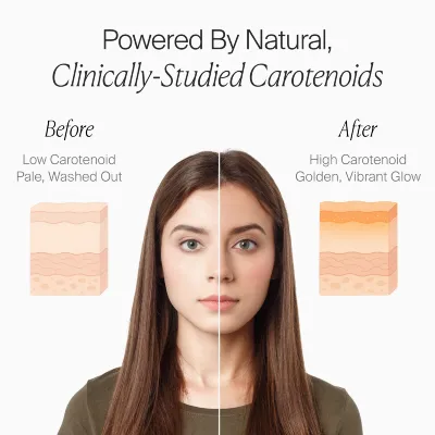 graphic showcasing the effect of carotenoids on the skin