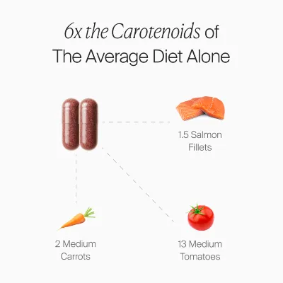 graphic showcasing the natural food equivalents of the amount of carotenoids found in solsera golden glow tanning capsules