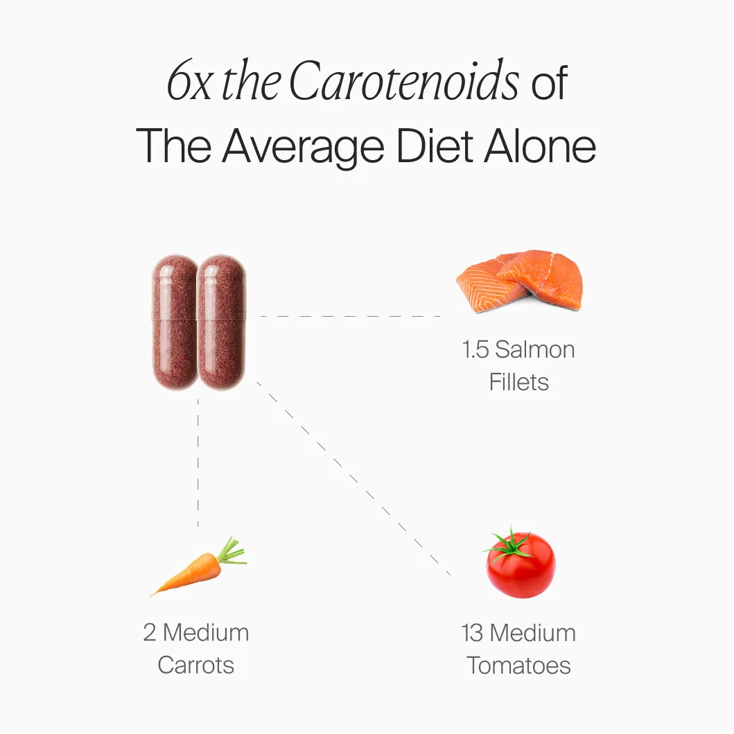 graphic showcasing the natural food equivalents of the amount of carotenoids found in solsera golden glow tanning capsules