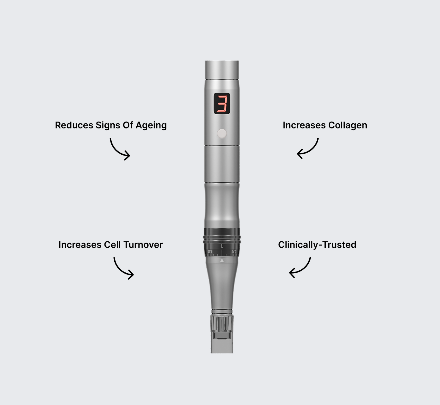 Silver pen-like device with digital display, labeled benefits: reduces aging, increases collagen, cell turnover, clinically-trusted.