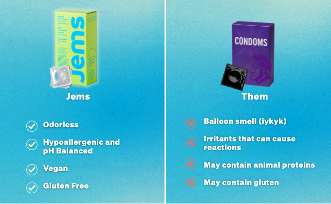Comparison of Jems and Them condoms with features and benefits listed.