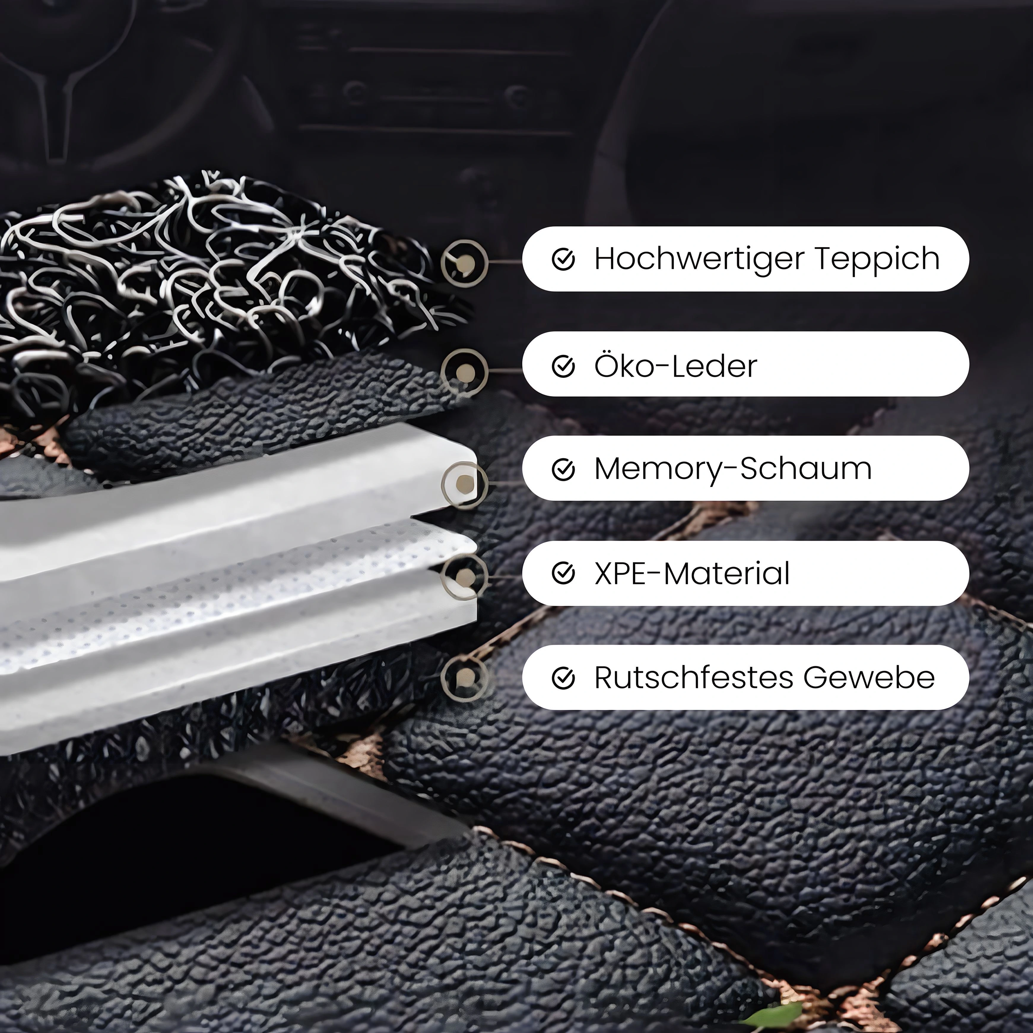 Close-up of layered car mat materials with German labels.