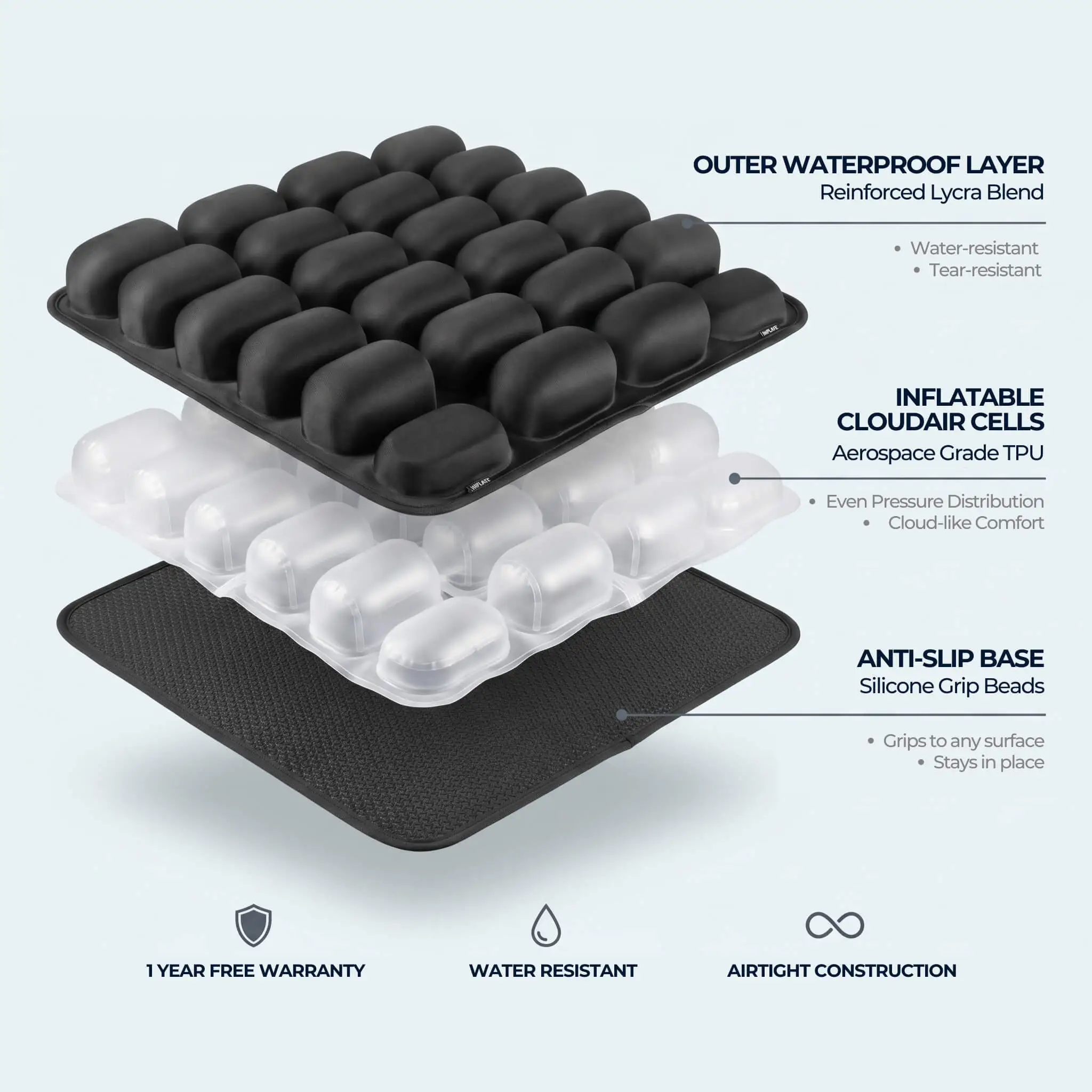 A diagram showing the three layers of an inflatable seat cushion with text descriptions of its features.