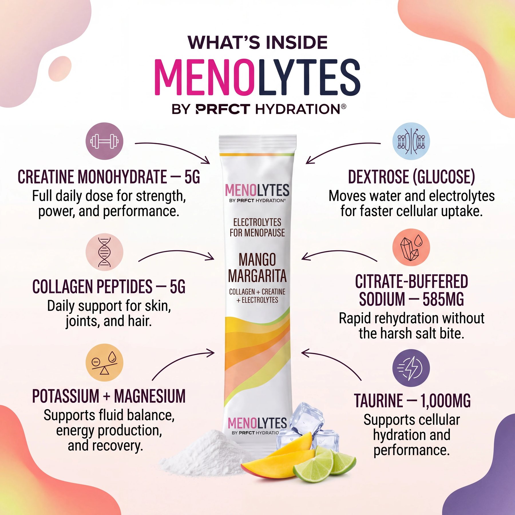 Menolytes week three momentum