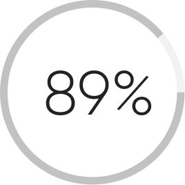 A circular progress bar graphic indicating 89% completion.