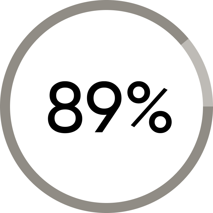 A circular progress bar graphic showing 89%.