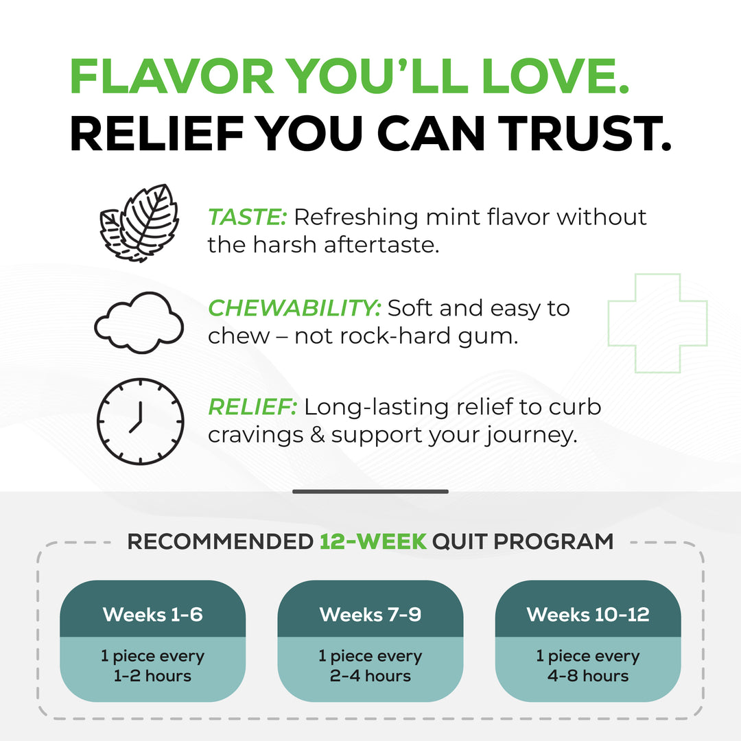 An infographic describing the benefits of a product and a recommended 12-week quit program.