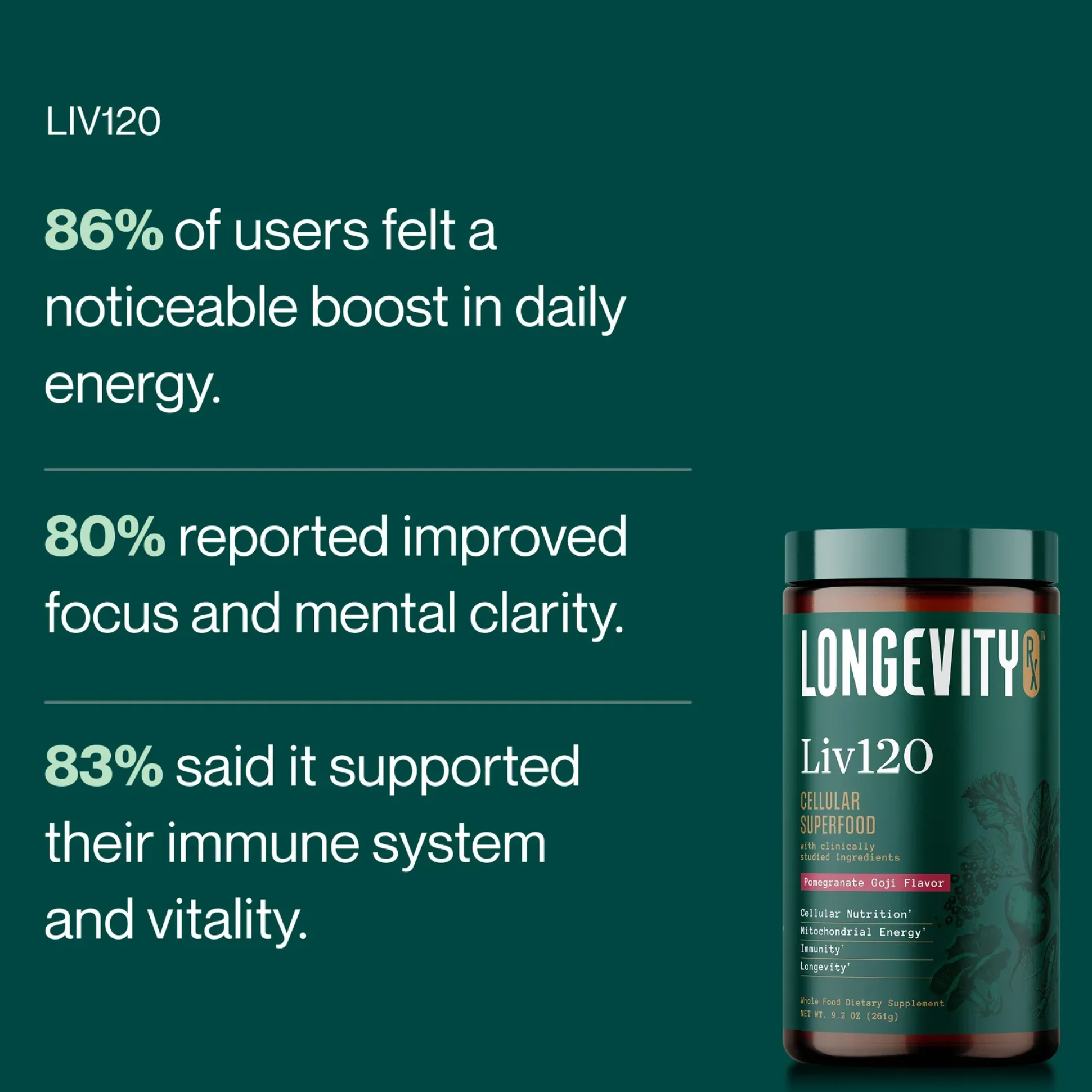 A bottle of Liv120 Cellular Superfood supplement next to a list of its benefits and user statistics.
