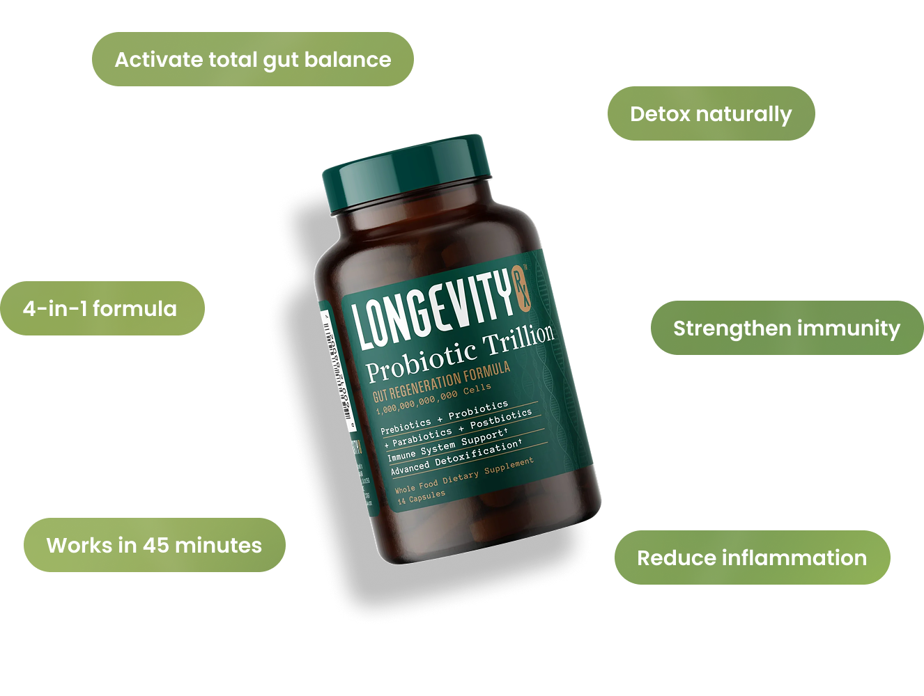 A bottle of Longevity Probiotic Trillion supplements with callouts listing its health benefits on a black background.