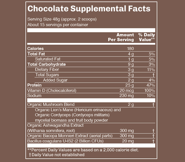 Chocolate supplement facts label with nutritional information and ingredients list.