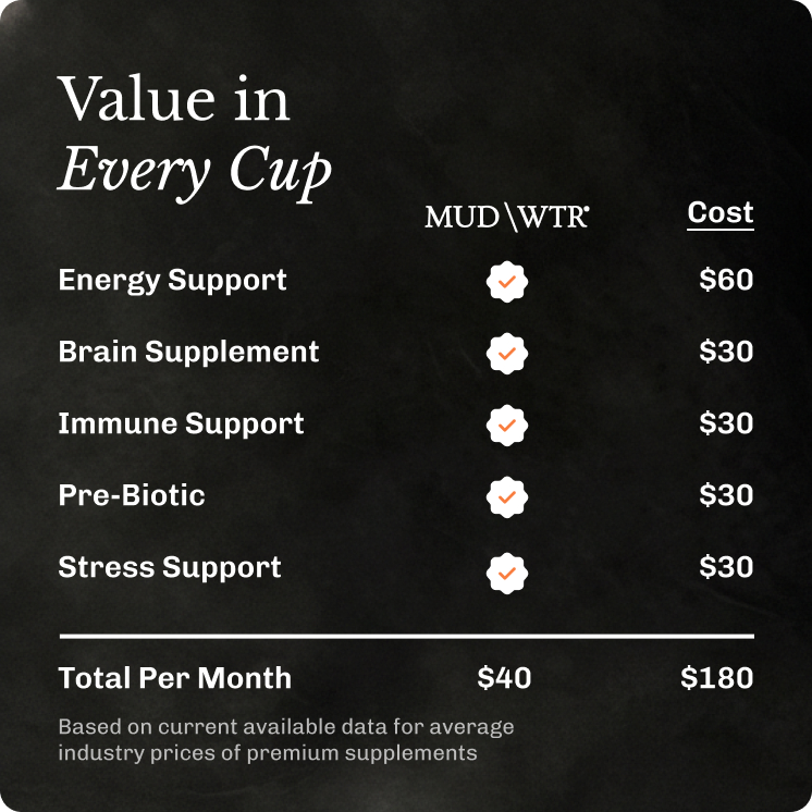 An advertisement for a MUD\WTR starter kit showing the various products included.