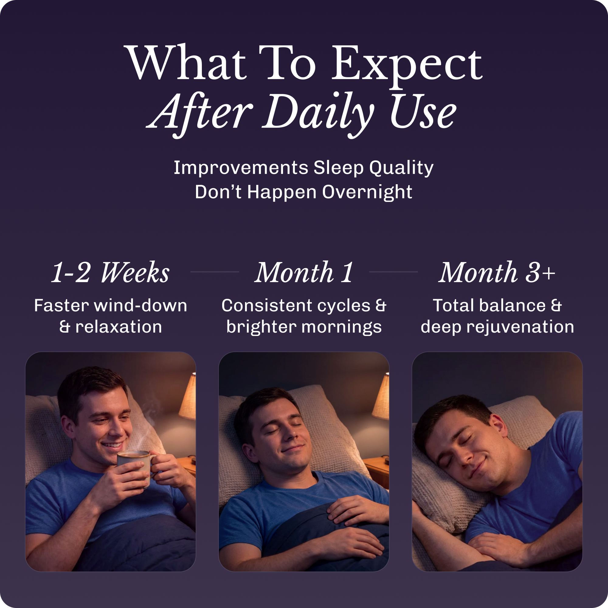 Infographic showing a man's improved sleep quality over time, from relaxing to sleeping peacefully.