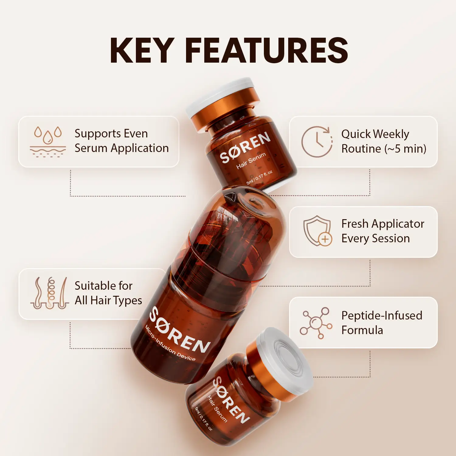 SØREN system highlighting quick weekly routine, fresh applicators, and a peptide-infused formula.