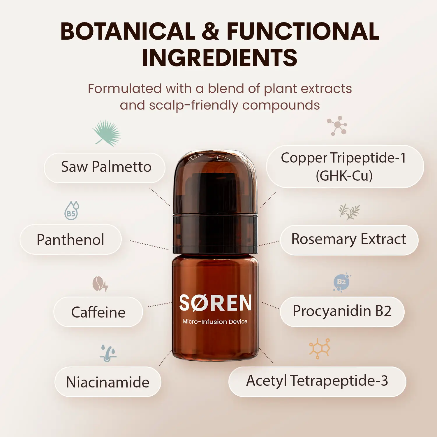 SØREN formula highlighting botanical, vitamin, and peptide ingredients.