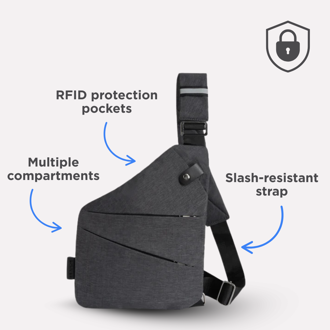 A dark grey sling bag with text callouts highlighting its security features like RFID protection and a slash-resistant strap.