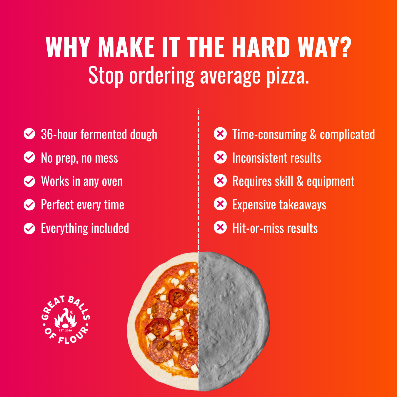 An advertisement comparing homemade pizza benefits vs. drawbacks, with a split image of pizza and grey dough.