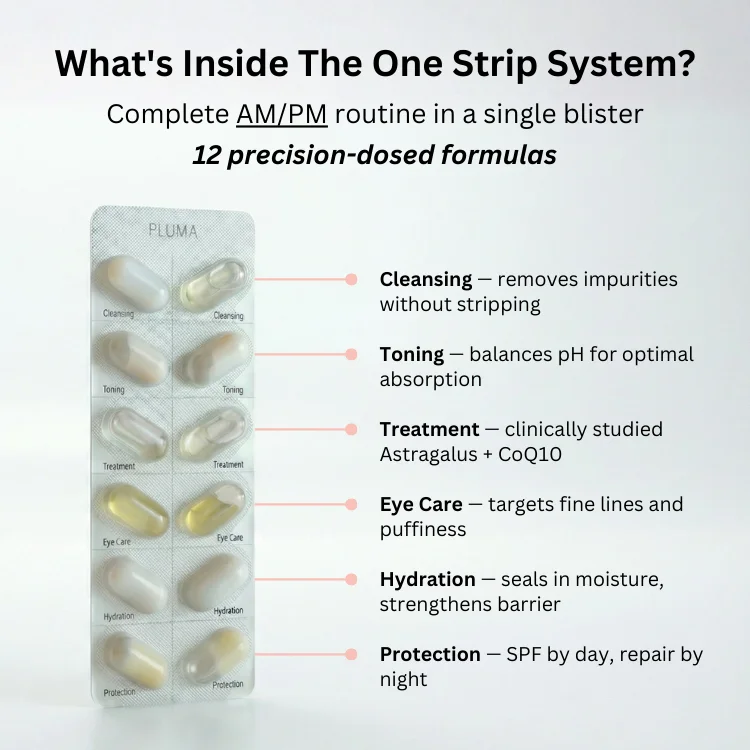 Blister pack with six labeled pills and descriptions for skincare routine.