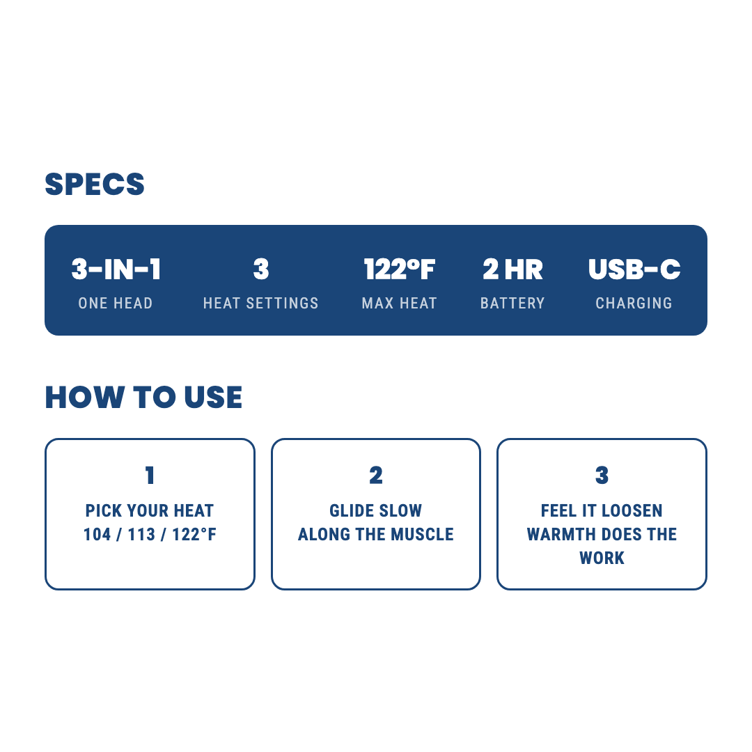 An infographic detailing product specifications and a three-step guide on how to use it.