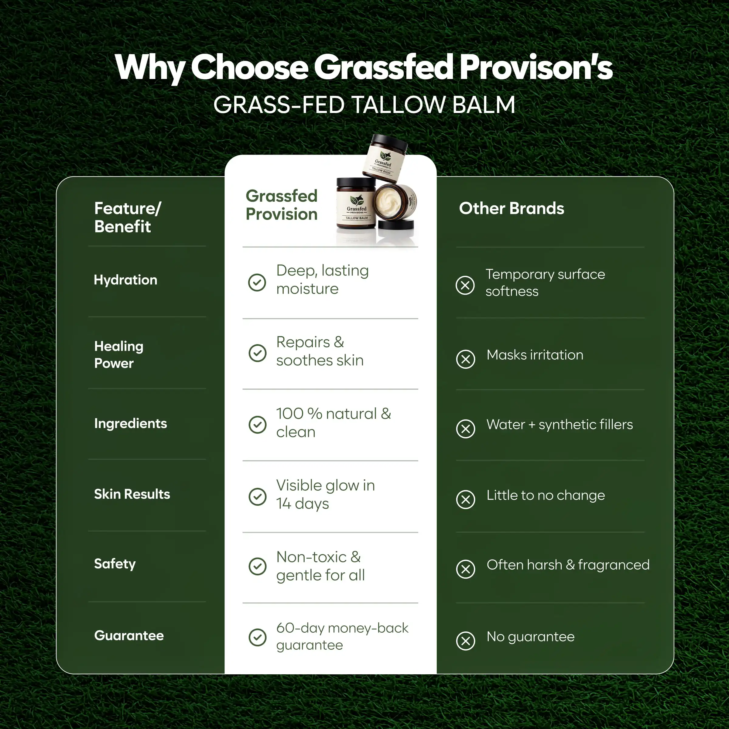 A comparison chart showing the benefits of Grassfed Provision's Tallow Balm versus the drawbacks of other brands.