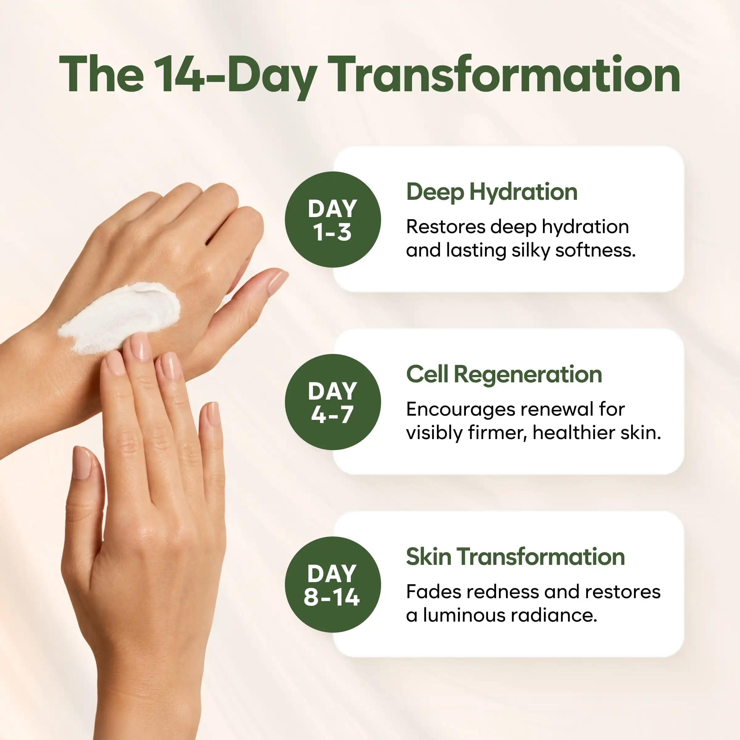 Infographic showing a 14-day skincare transformation timeline next to a hand applying cream.