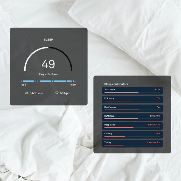 Two digital sleep tracking charts on a white bed sheet.