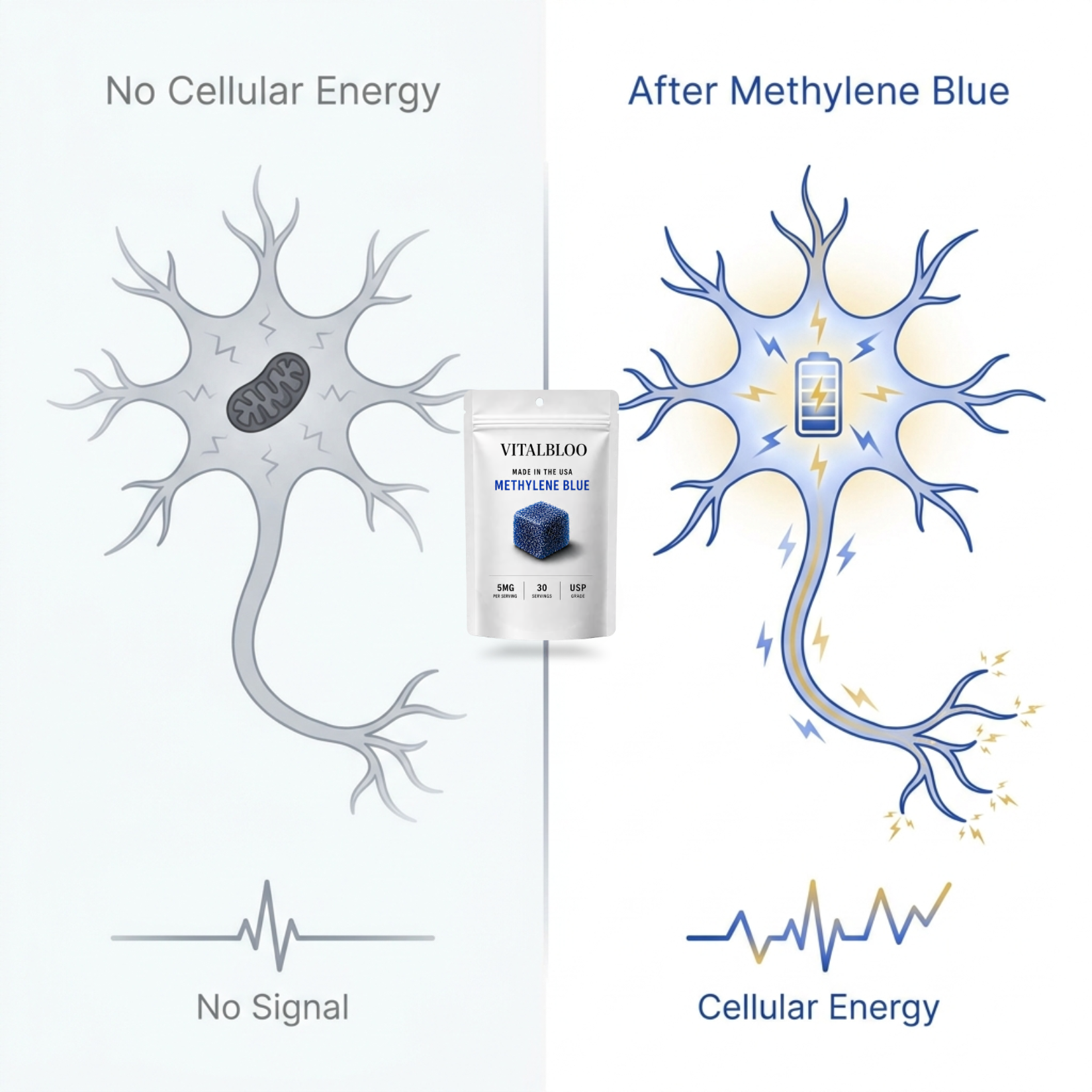 A diagram shows a neuron without cellular energy and then with cellular energy after taking Methylene Blue.