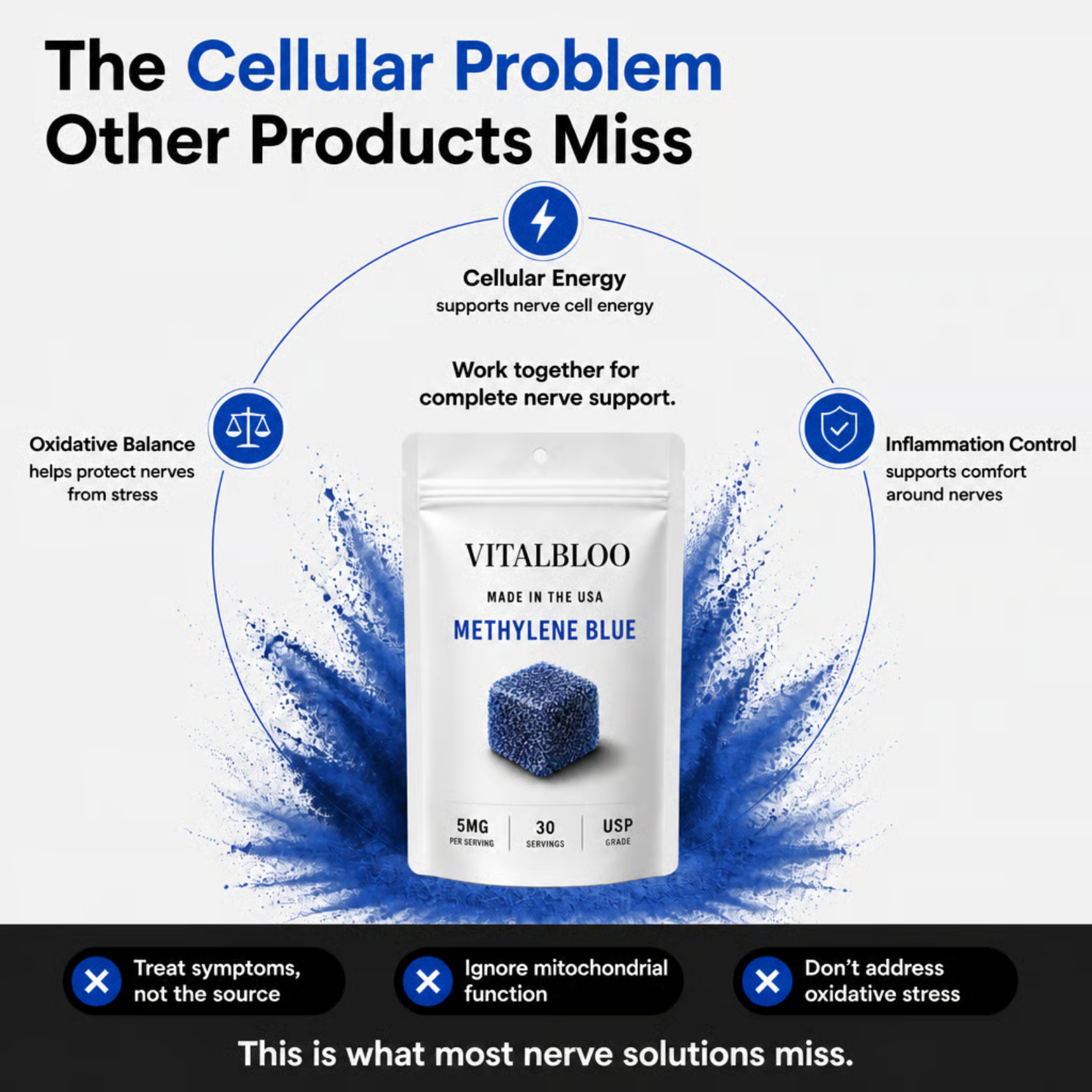 An infographic for VITALBLOO Methylene Blue, showing the product pouch and explaining its benefits for nerve support.