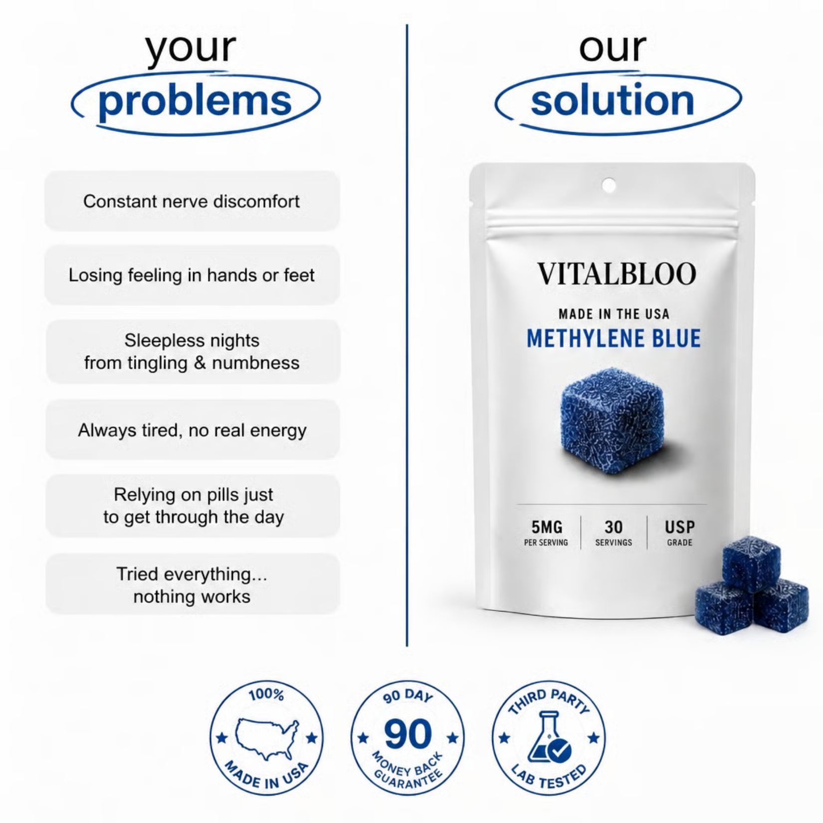 An ad for Vitalbloo Methylene Blue gummies, comparing a list of problems to the product as the solution.