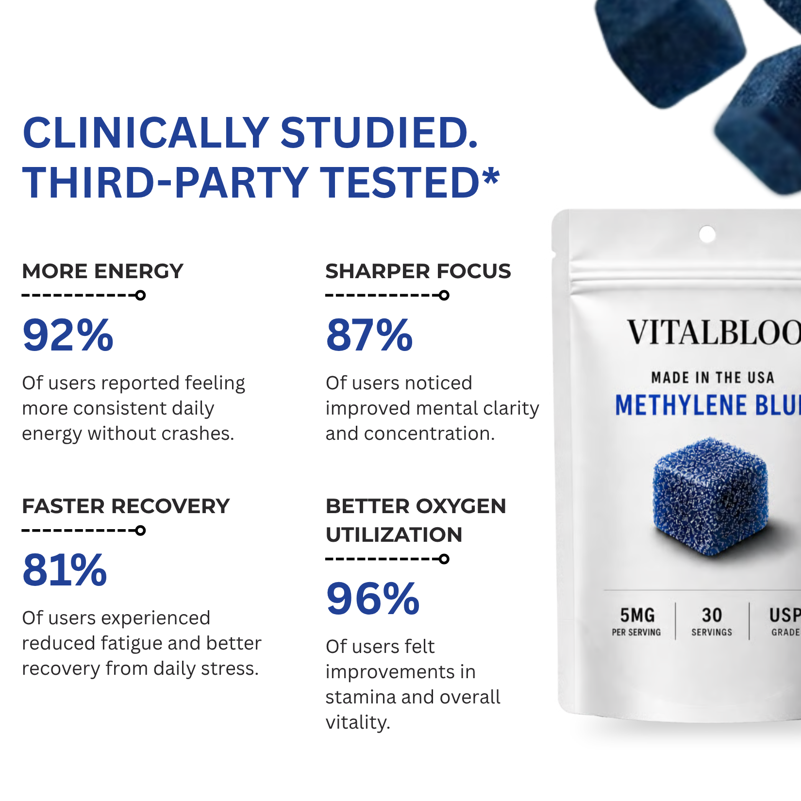 An ad for Vitalblood Methylene Blue listing benefits like more energy, sharper focus, and faster recovery.