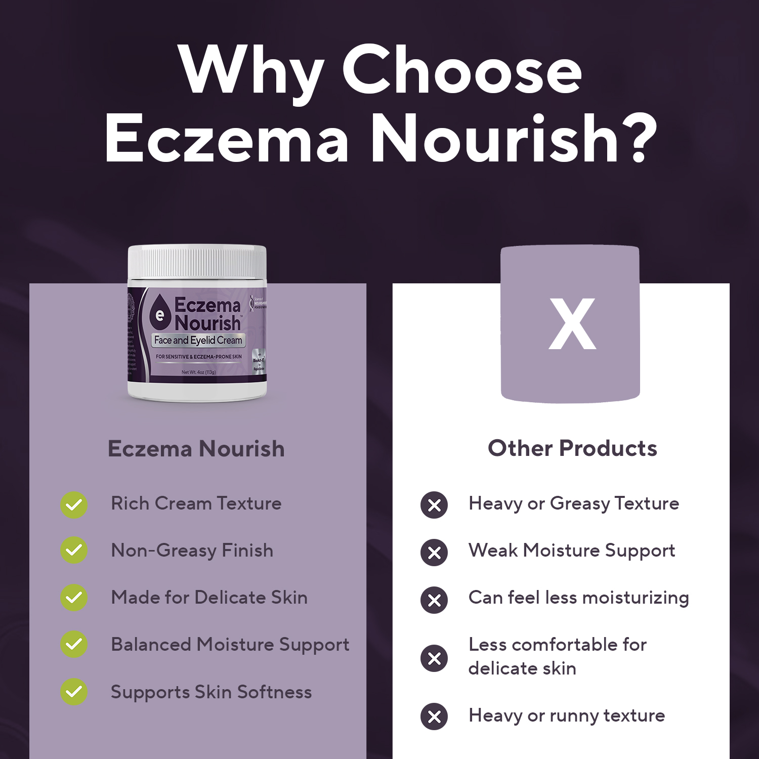 An advertisement comparing the benefits of Eczema Nourish cream to other products using a checklist format.