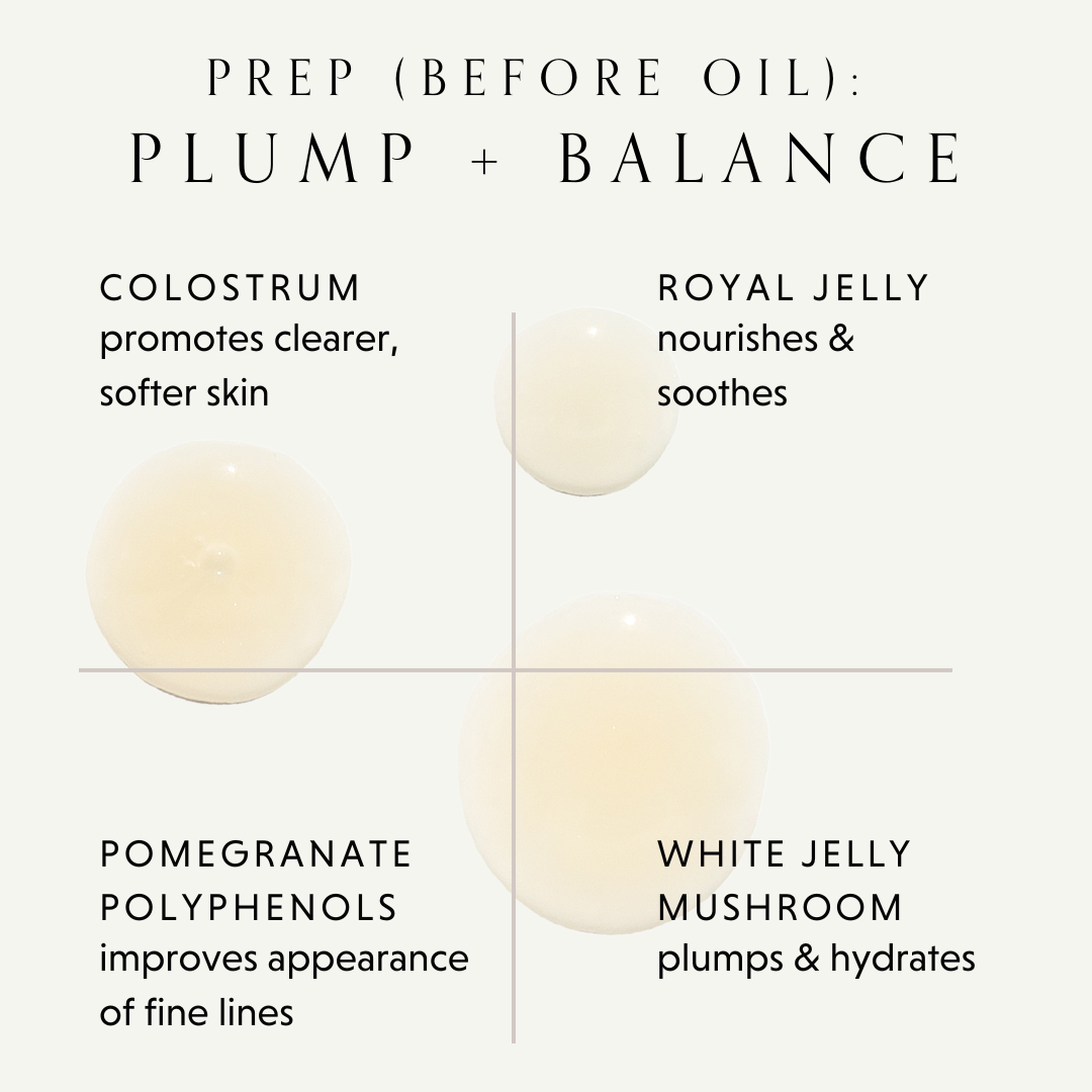 Skincare ingredients chart with benefits: colostrum, royal jelly, pomegranate polyphenols, white jelly mushroom.