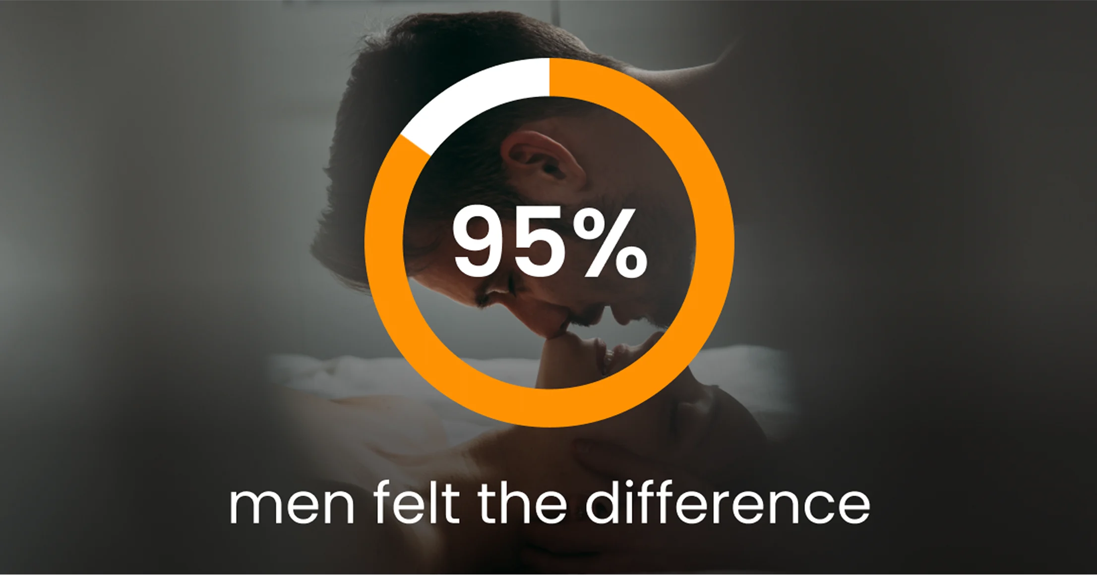 A couple embracing with a 95% statistic overlay and text 'men felt the difference.'