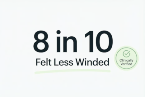 8 in 10 Felt Less Winded — statistic displayed with Clinically Verified badge