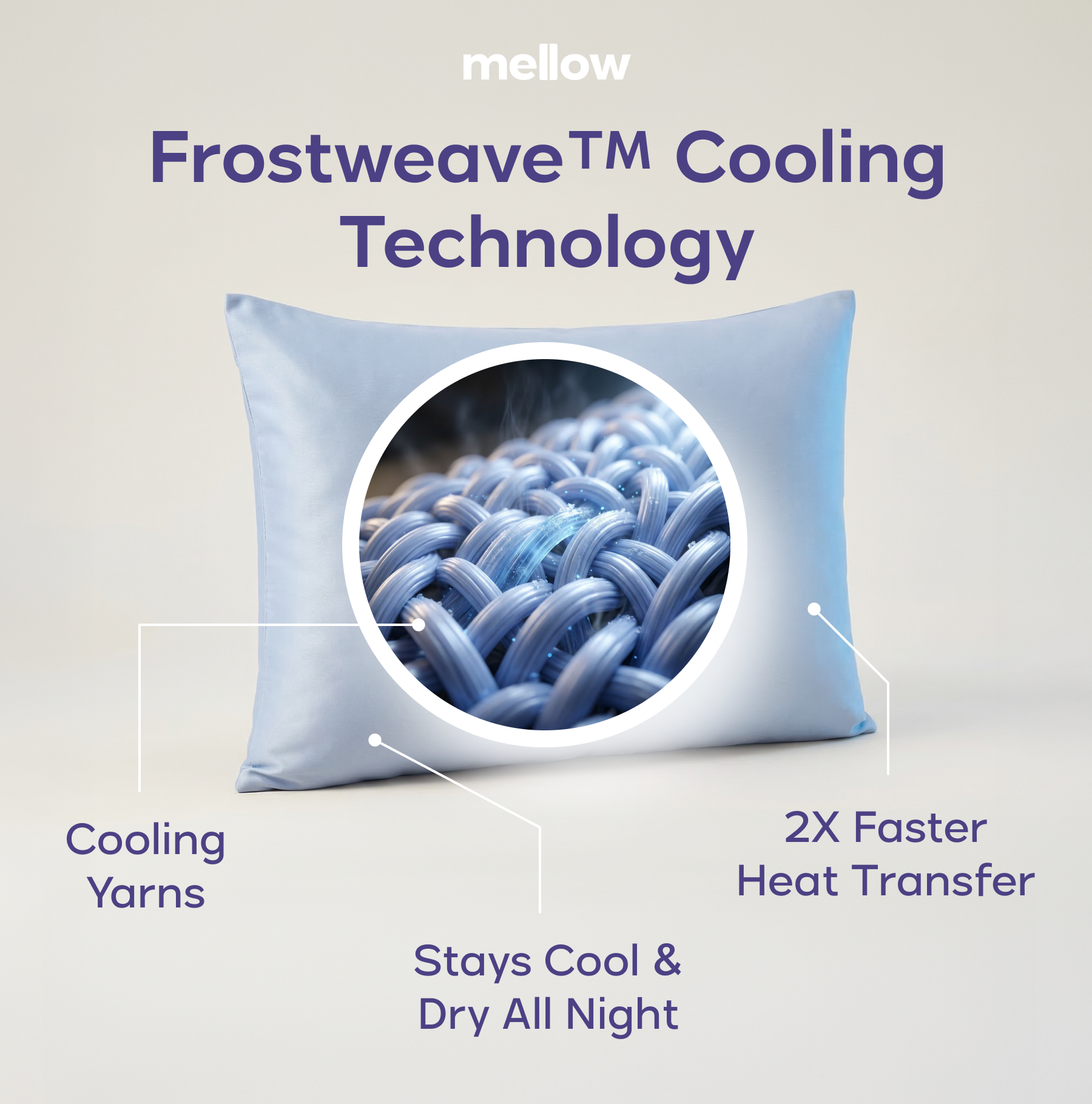 An ad for Mellow's Frostweave cooling pillow, showing a magnified view of the fabric and listing benefits.