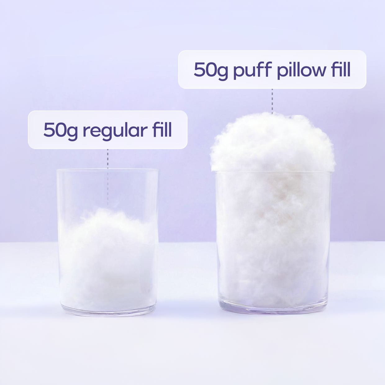 A side-by-side comparison of 50g of regular fill and 50g of puff pillow fill in two glasses.