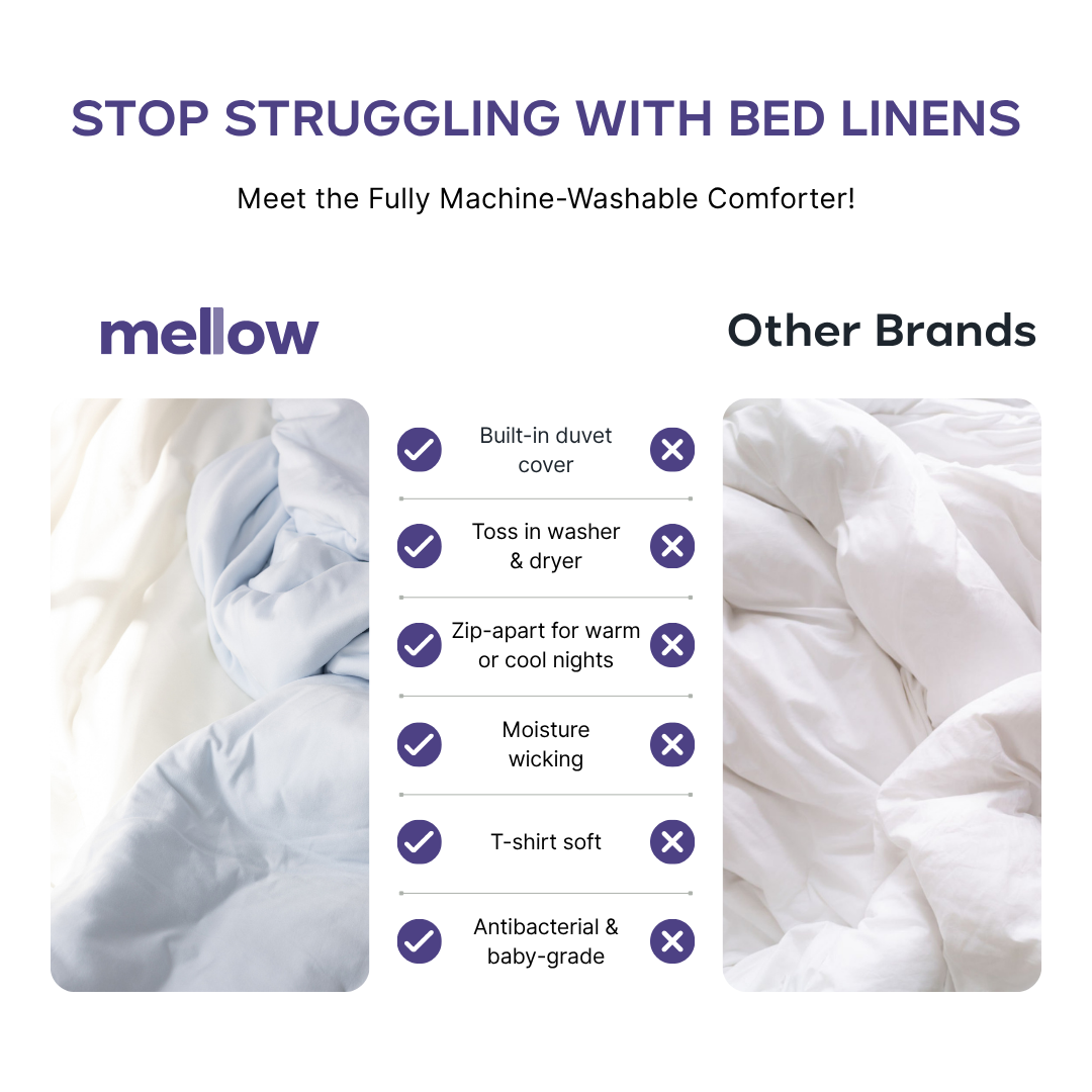 An advertisement comparing a Mellow comforter to other brands, using a checklist to highlight its features.