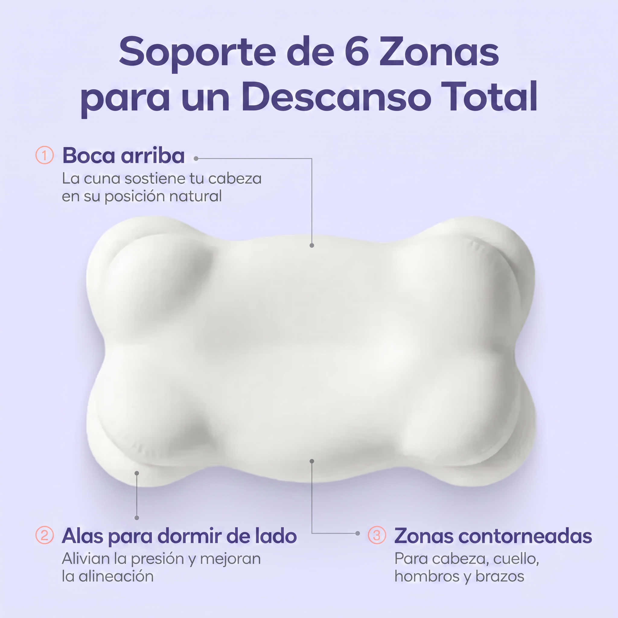 An infographic in Spanish showing the features and support zones of a white, contoured orthopedic pillow.