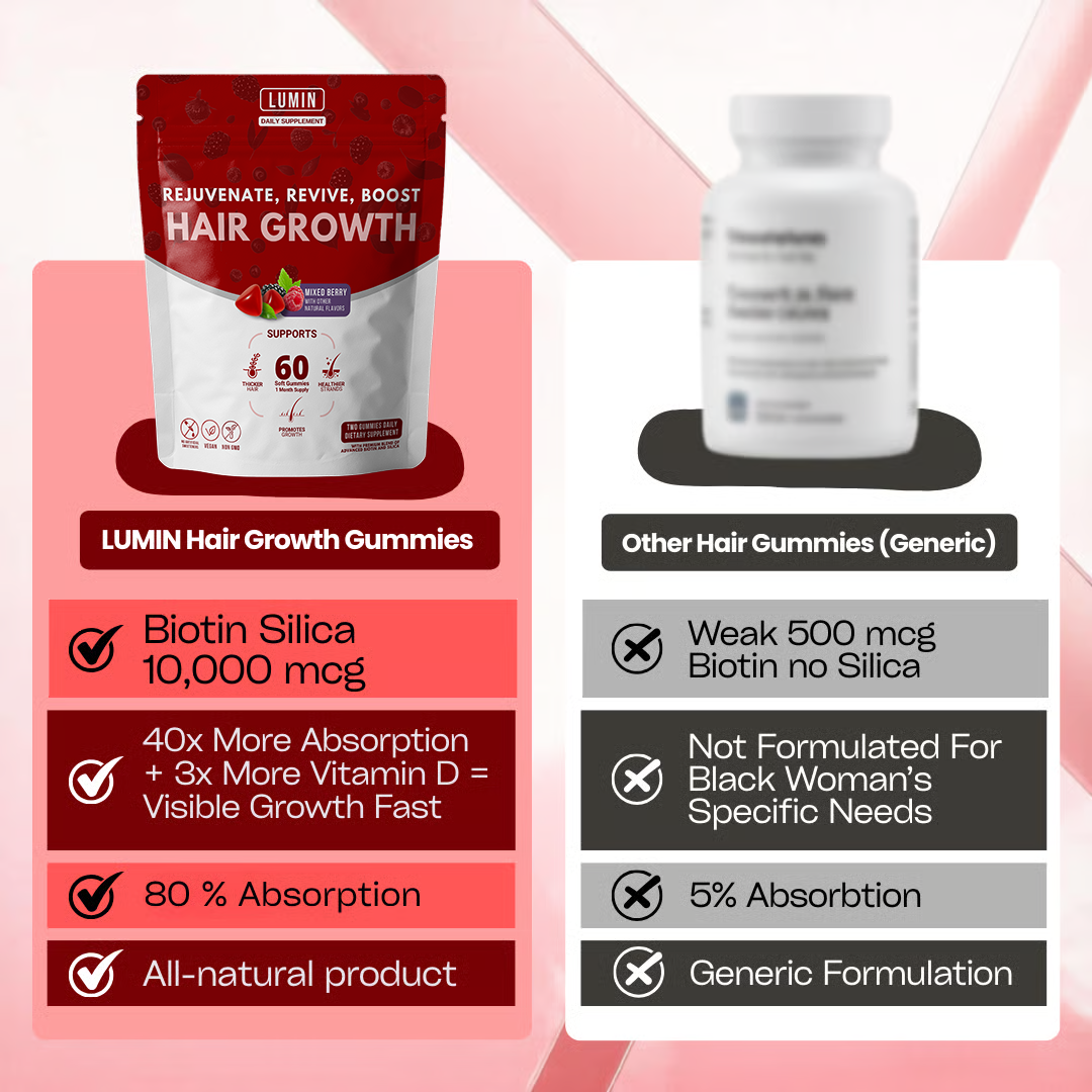 A graphic comparing Lumin Hair Growth Gummies to a generic brand, highlighting its superior ingredients and absorption.