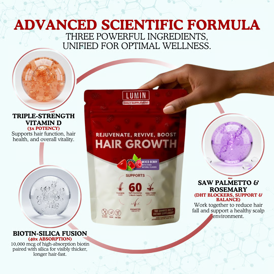 A hand holds a bag of Lumin Hair Growth supplement, surrounded by infographics of its key ingredients.
