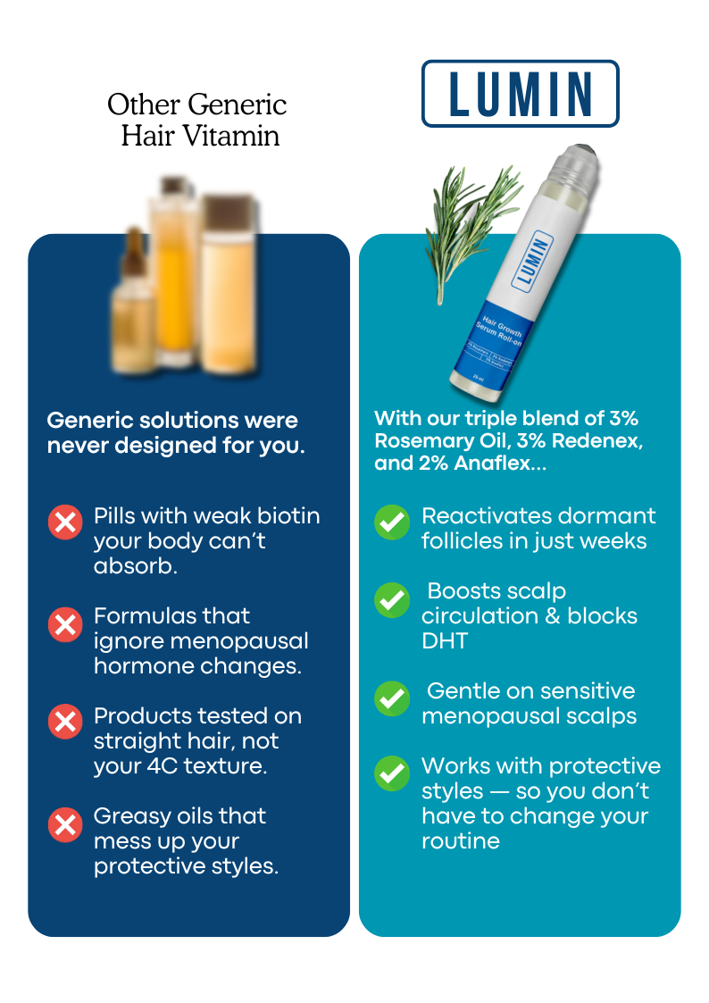 Comparison of generic hair vitamins and Lumin hair growth serum benefits.