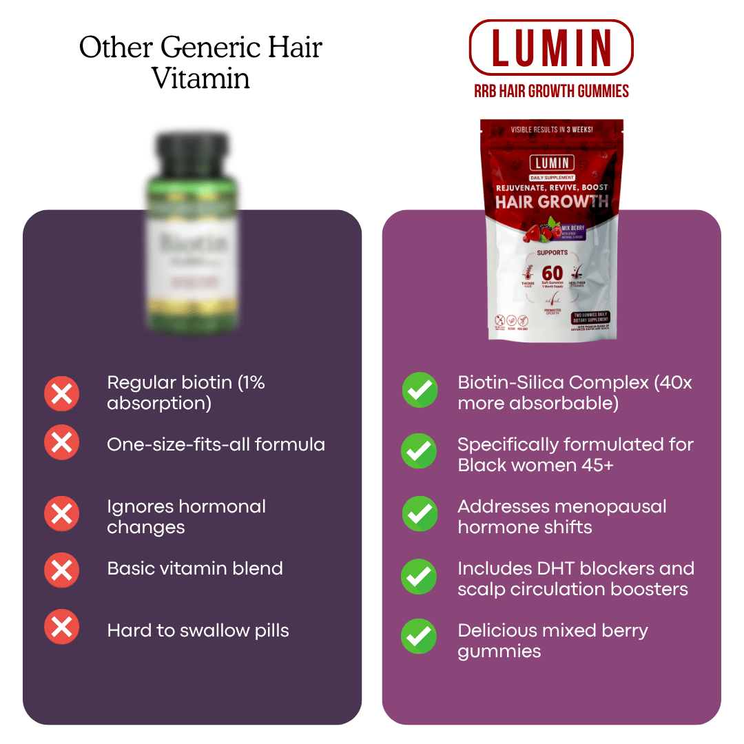 Comparison of generic hair vitamin and Lumin hair growth gummies with benefits listed.