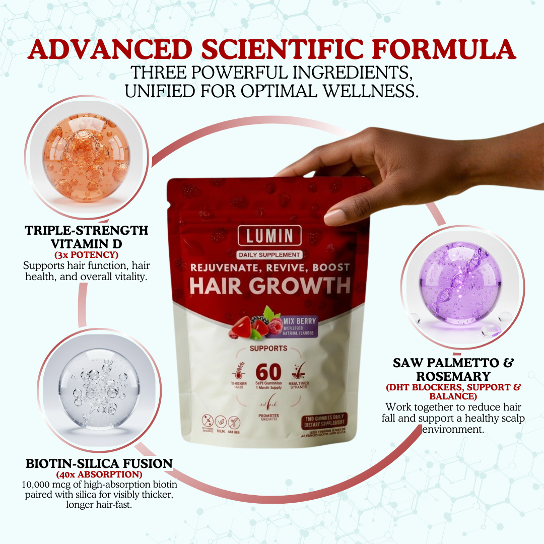 An ad for Lumin Hair Growth supplement, showing the pouch and infographics detailing its three key ingredients.