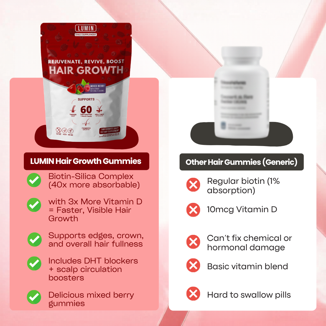 An advertisement comparing Lumin Hair Growth Gummies to a generic brand, highlighting benefits versus drawbacks.