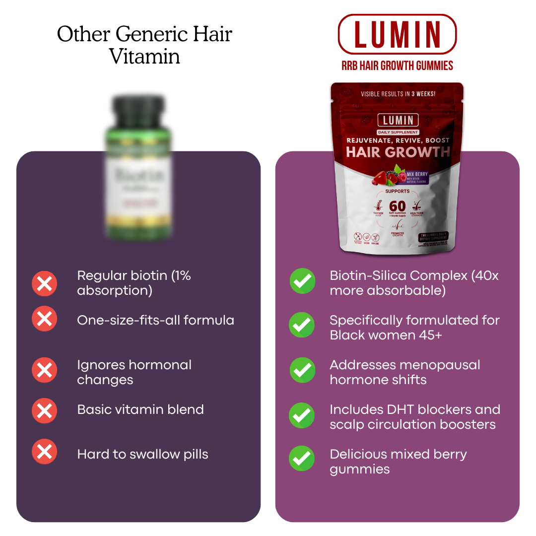 Comparison of generic hair vitamins and Lumin hair growth gummies with features and benefits listed.