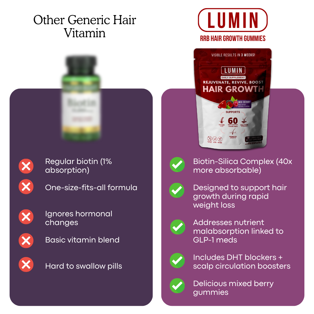 Comparison of Lumin hair growth gummies and generic hair vitamins with pros and cons.